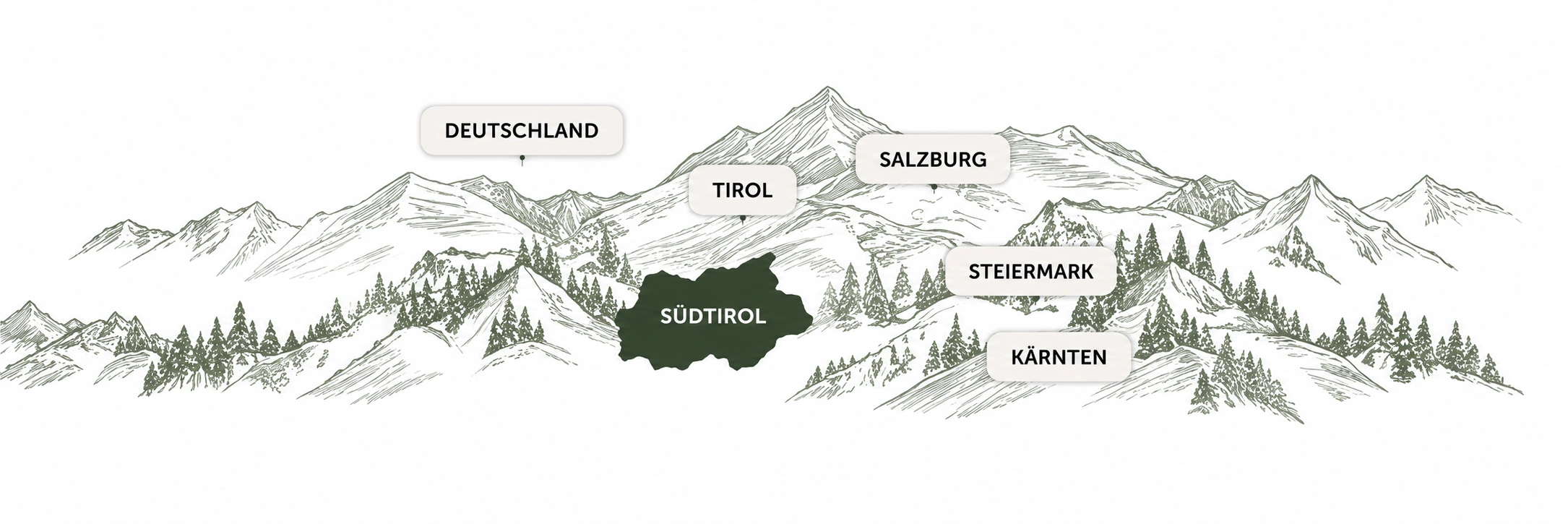 Alpenpanorama mit Deutschland, Tirol, Salzburg, Südtirol, Steiermark und Kärnten.